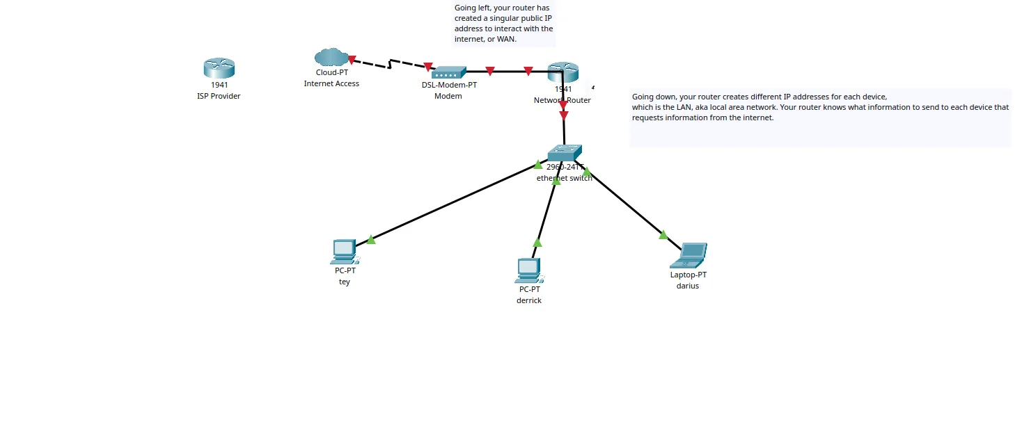 Sample Network Simulation